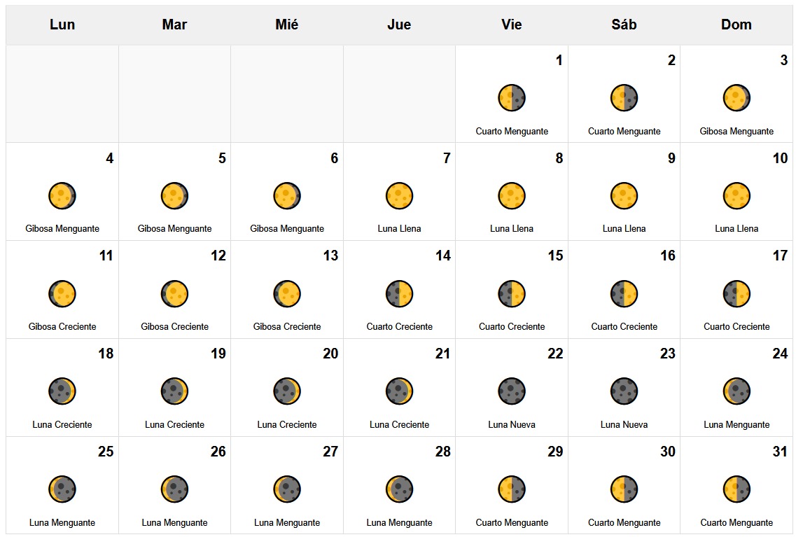 Calendario Lunar Agosto 2025 Calendario Lunar Agosto 2025