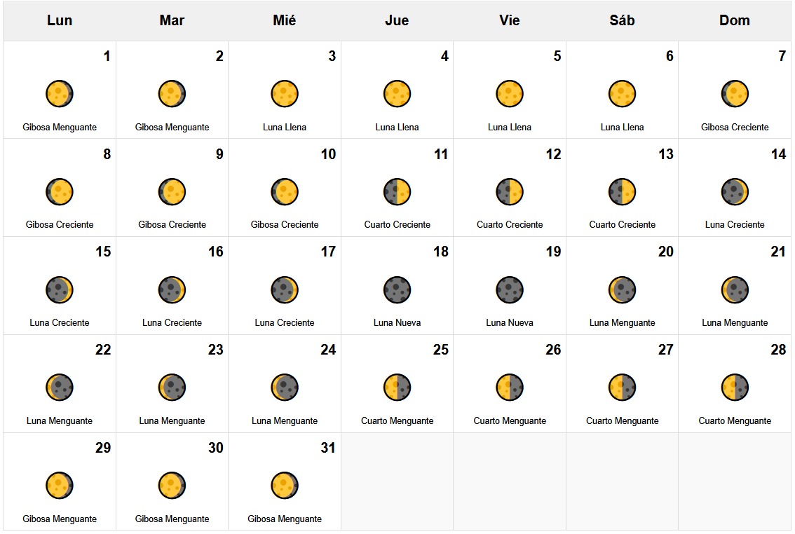 Calendario Lunar Diciembre 2025 Calendario Lunar Diciembre 2025