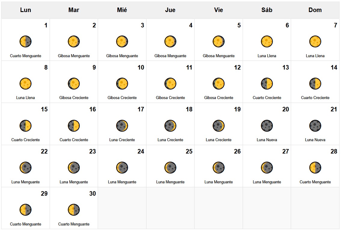 Calendario Lunar Septiembre 2025 Calendario Lunar Septiembre 2025