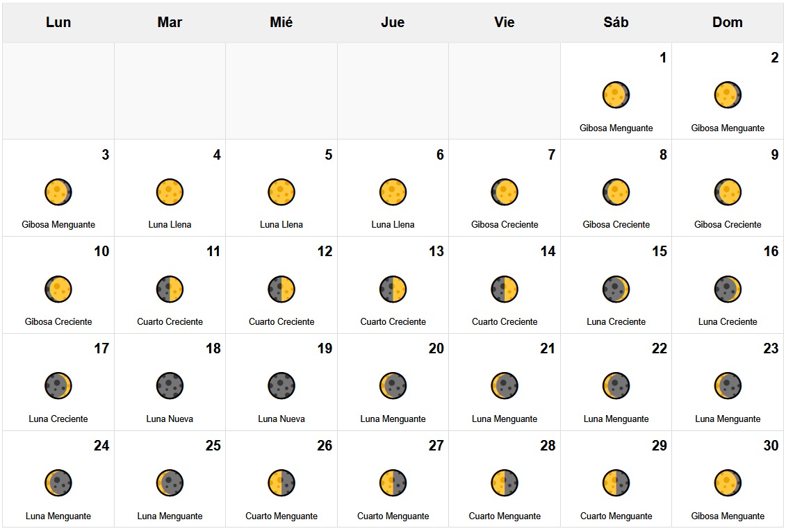Calendario Lunar Noviembre 2025 Calendario Lunar Noviembre 2025