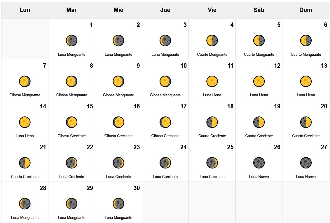 Calendario Lunar Abril 2025 Calendario Lunar Abril 2025