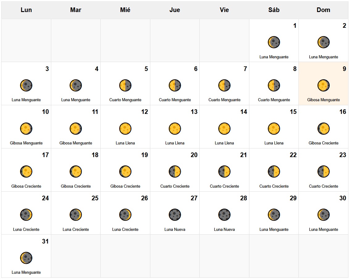 Calendario Lunar Marzo 2025 Calendario Lunar Marzo 2025