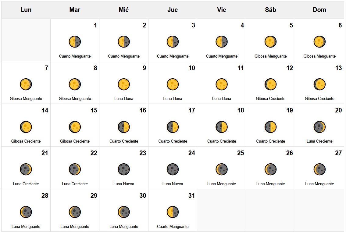 Calendario Lunar Julio 2025