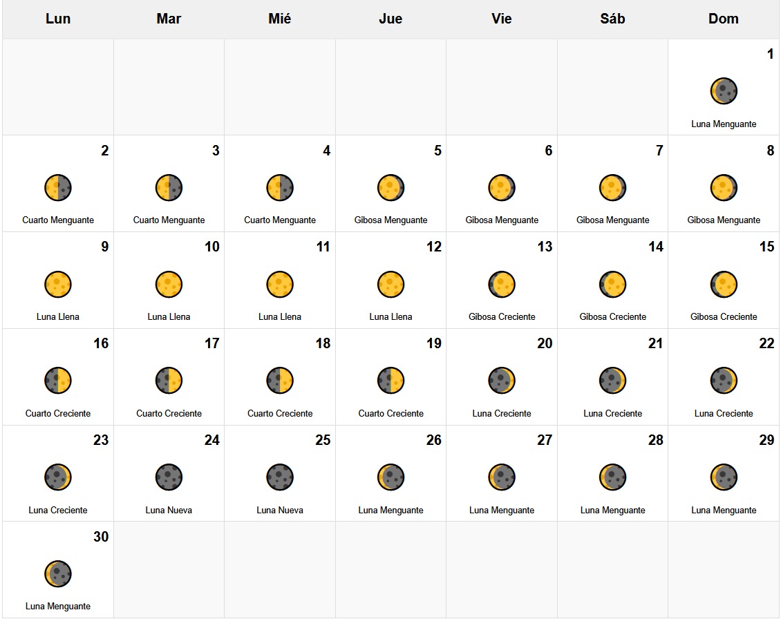 Calendario Lunar Junio 2025 Calendario Lunar Junio 2025