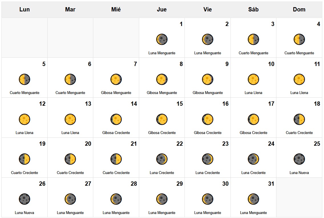 Calendario Lunar Mayo 2025 Calendario Lunar Mayo 2025