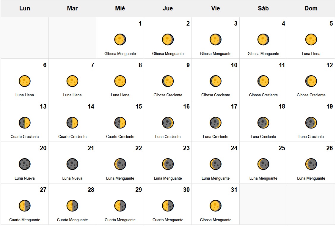 Calendario Lunar Octubre 2025 Calendario Lunar Octubre 2025