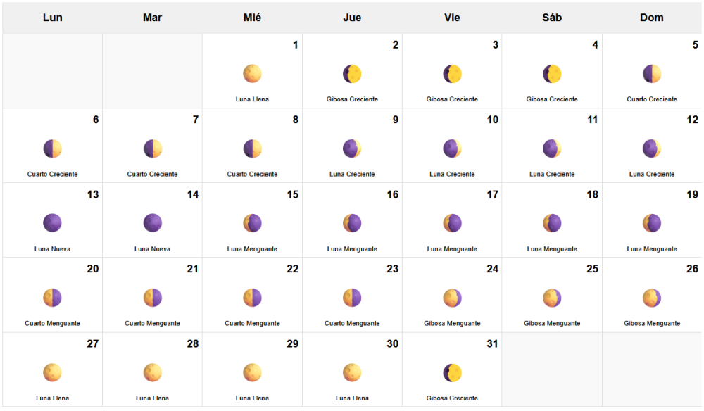 Calendario Lunar Julio 2026 Calendario Lunar Julio 2026