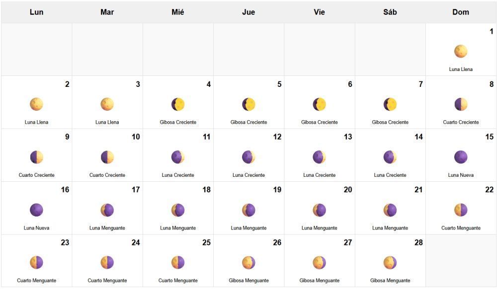 Calendario Lunar Febrero 2026 Calendario Lunar Febrero 2026