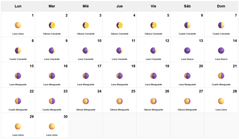 Calendario Lunar Abril 2026 Calendario Lunar Abril 2026
