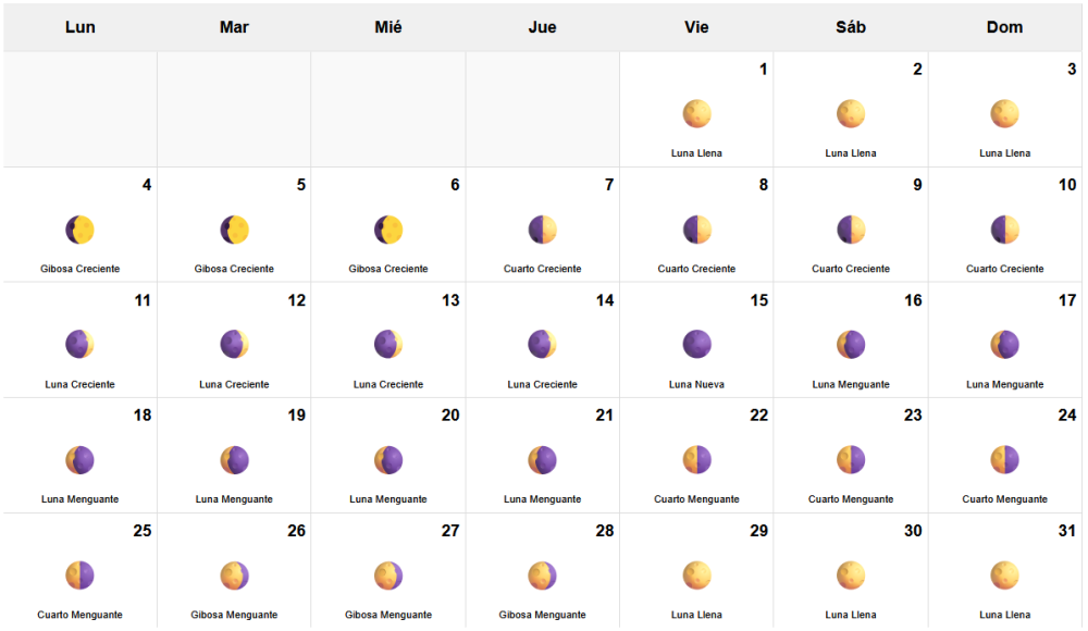 Calendario Lunar Mayo 2026 Calendario Lunar Mayo 2026