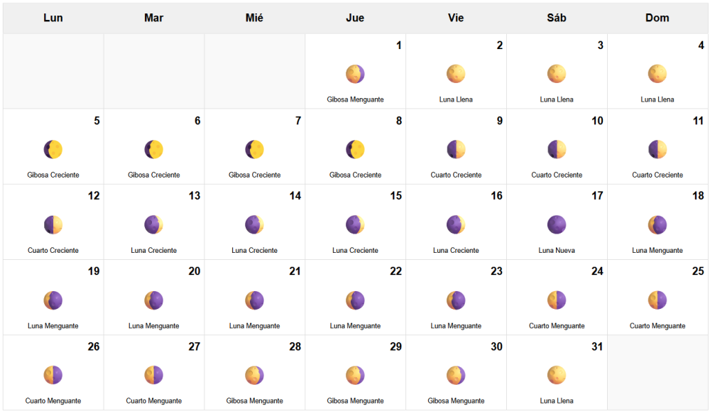 Calendario Lunar Enero 2026 Calendario Lunar Enero 2026